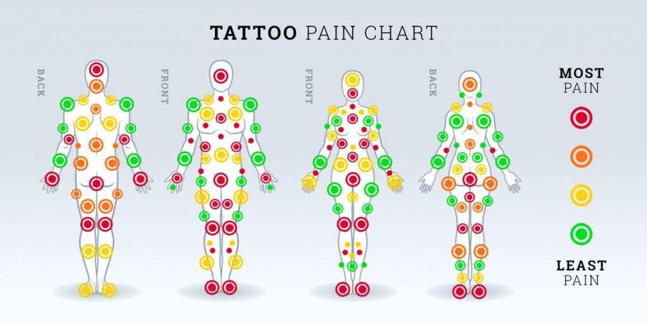 Most painful places to get a tattoo